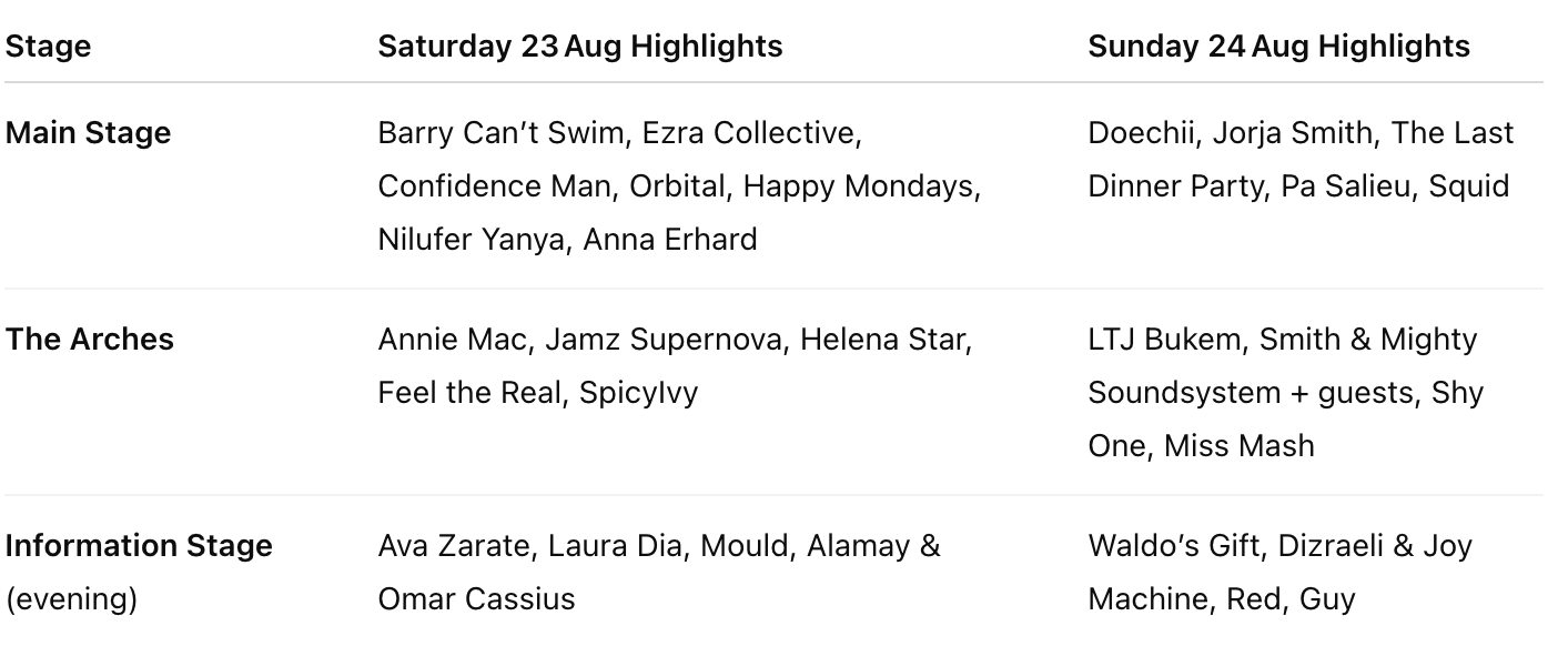 Forwards Festival 2025 Line-Up