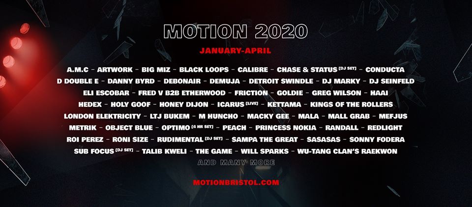 Motion January-April 2020.